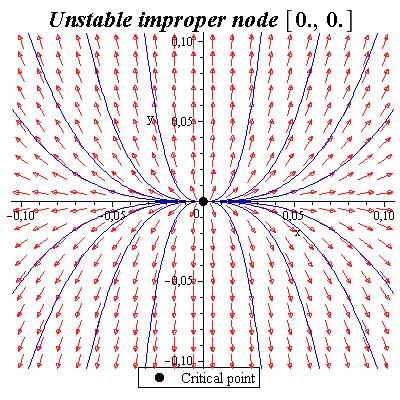 Plot_2d